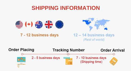 Canvas Personalized Shipping Times