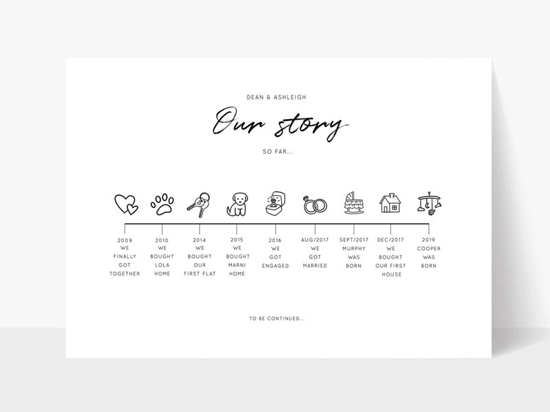 First Wedding Anniversary Gift For Husband Trend For 2022 8 Personalized Our Story Timeline Print