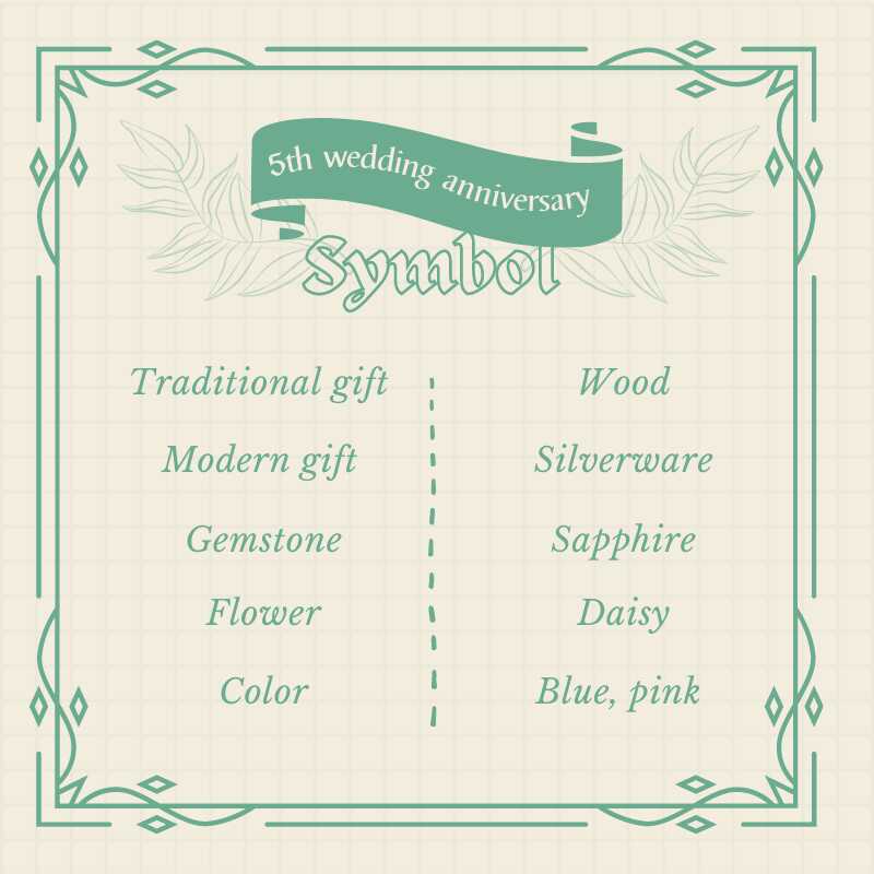 20 Best 5-Year Wedding Anniversary Gift Ideas For 2022 1 5th anniversary symbols